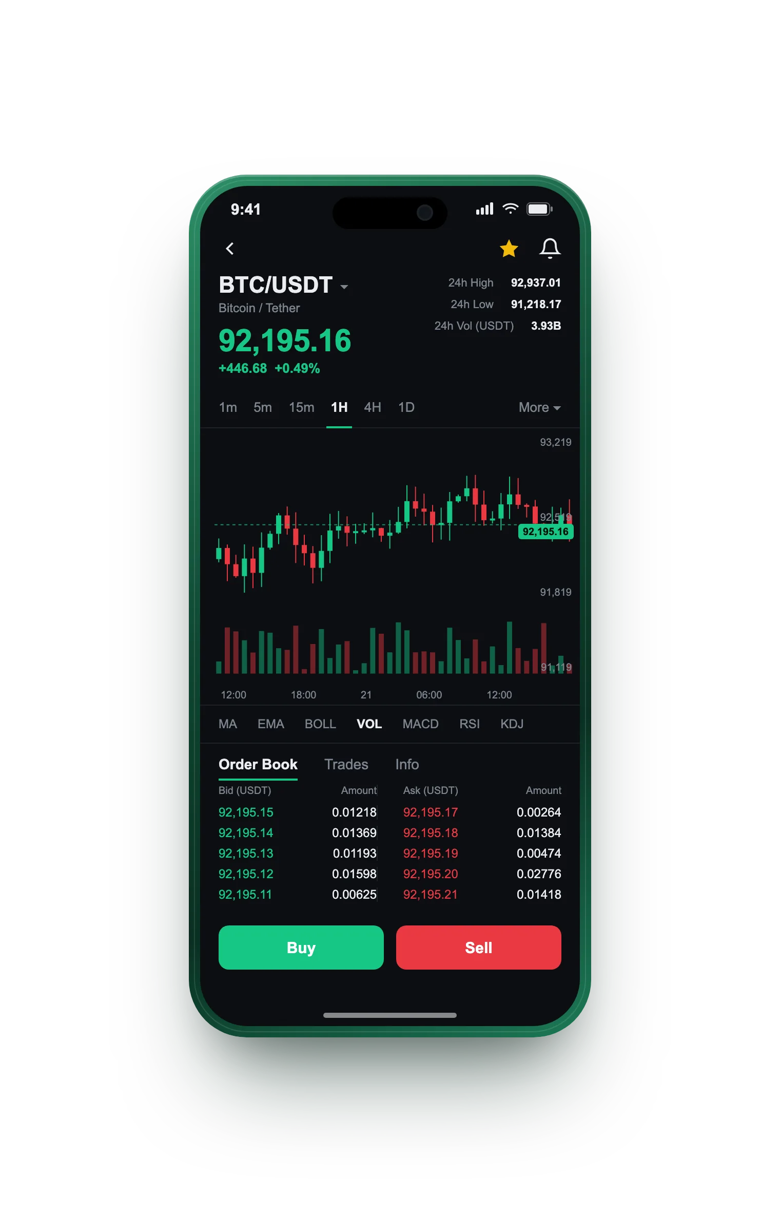 Praxivor — BTC/USDT live candlestick chart, order book and one-tap Buy/Sell on mobile